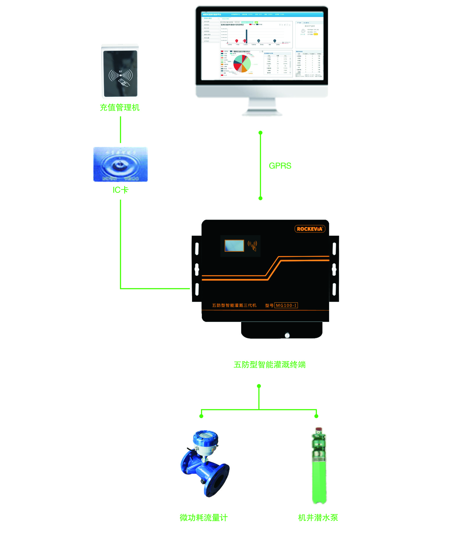 威盛農(nóng)業(yè)水價綜合改革監(jiān)控管理平臺 威盛農(nóng)業(yè)水價綜合改革監(jiān)控管理平臺
